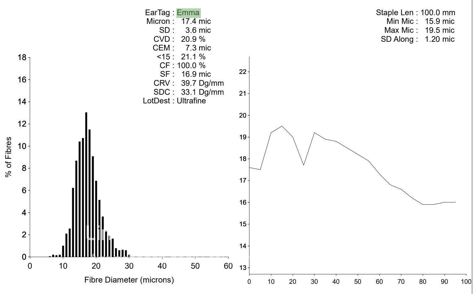 EMMA Fleece resultaat
